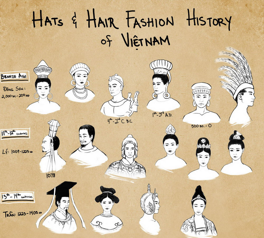 Các Kiểu Tóc Và Mũ Trong Suốt Chiều Dài Lịch Sử Việt